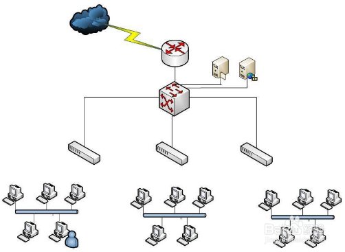 同一网段内有些IP无法使用怎么办