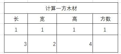 一方木材是多少怎么算