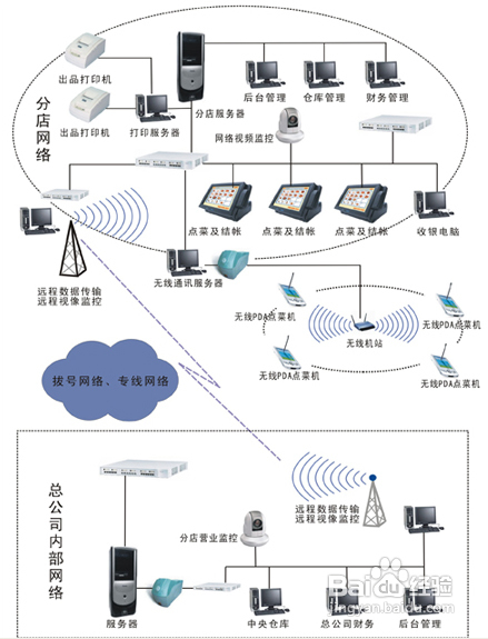 酒吧会员管理制营销具体步骤和注意事项方面