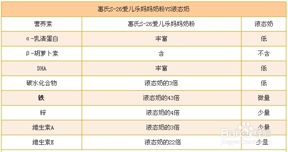 惠氏孕妇奶粉怎么样{孕妇奶粉哪个牌子好}