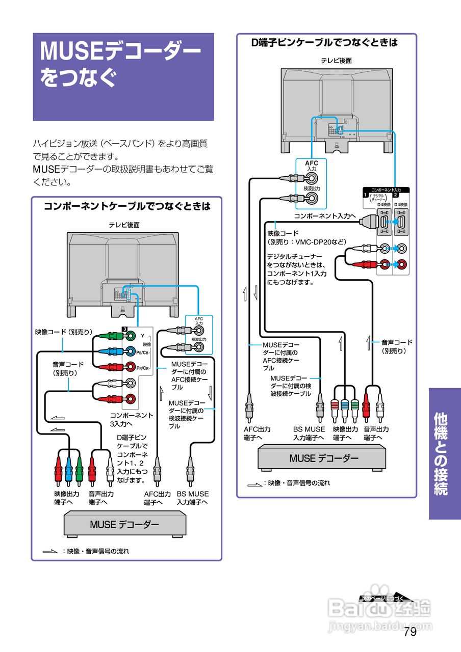 SONY KV-32DZ950/KV-36DZ950电视说明书:[8]