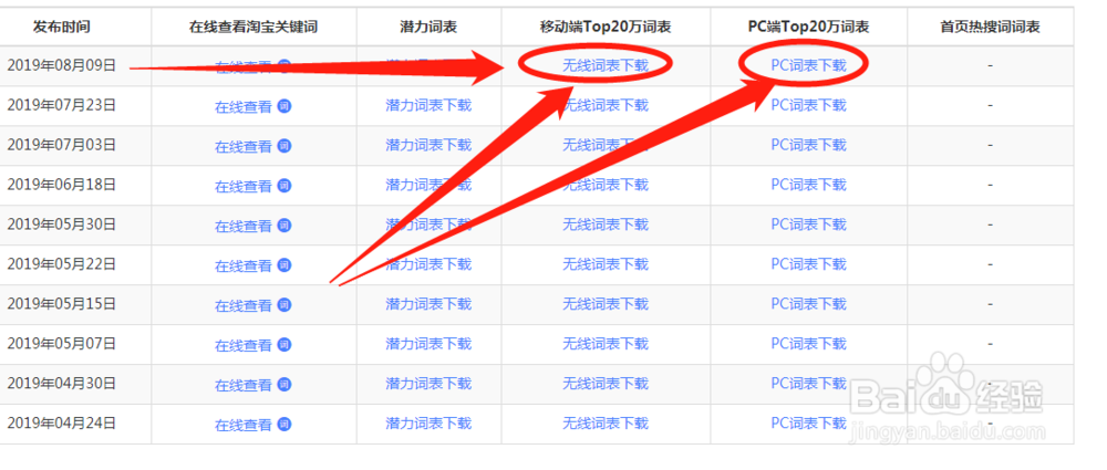 淘宝天猫店铺如何操作自然流量与打造爆款