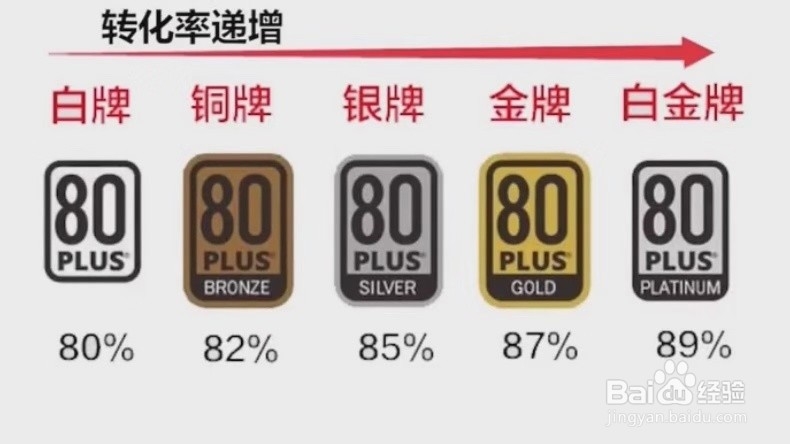 台式机电源到底该怎么选？