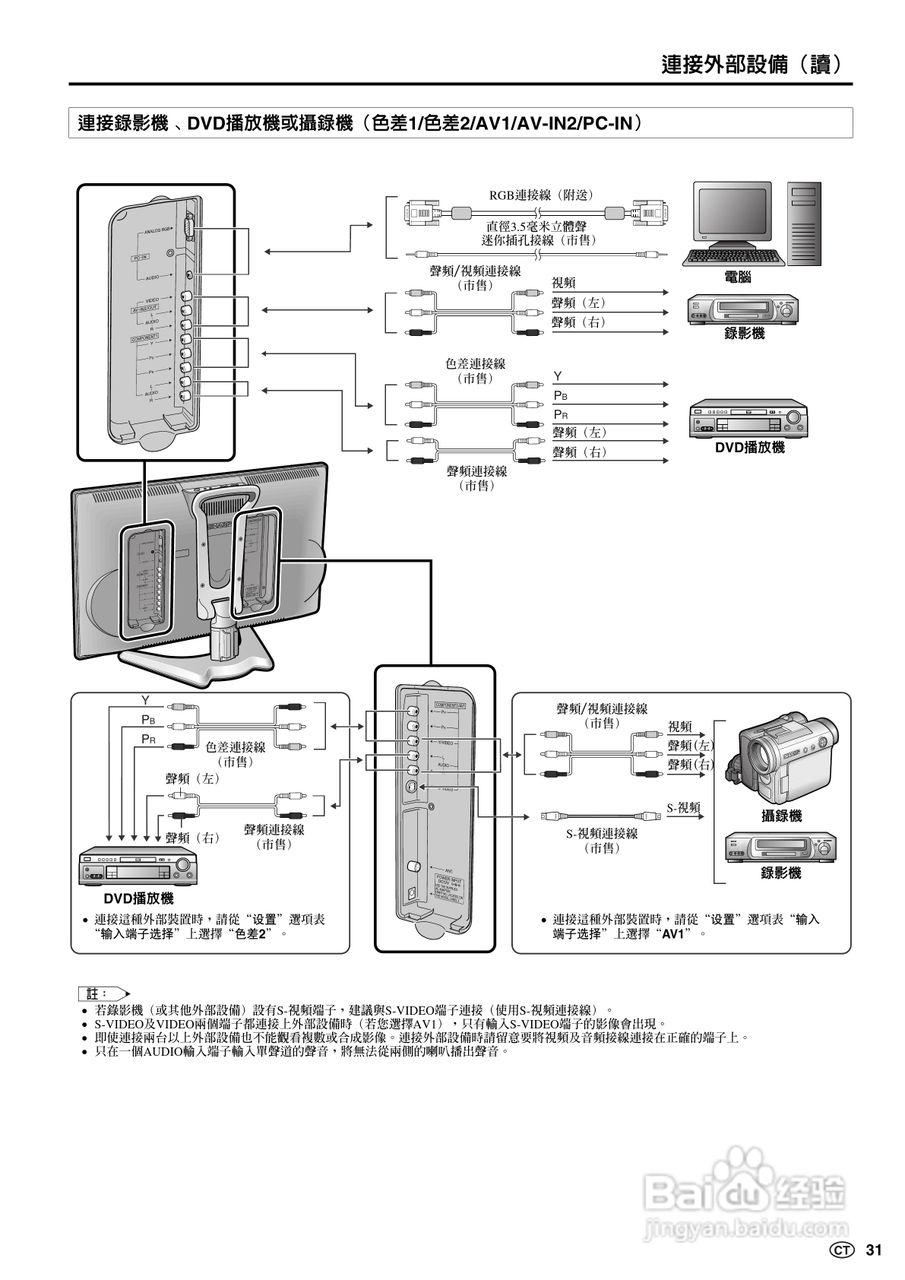 声宝LC-20B6H型液晶电视机说明书:[4]