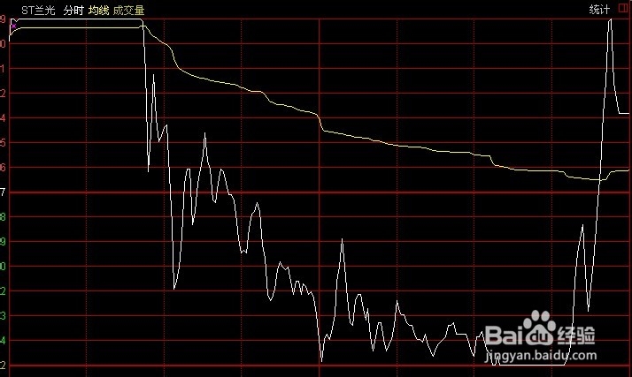 股票公式全解析：[44]基本公式语言数据【九】