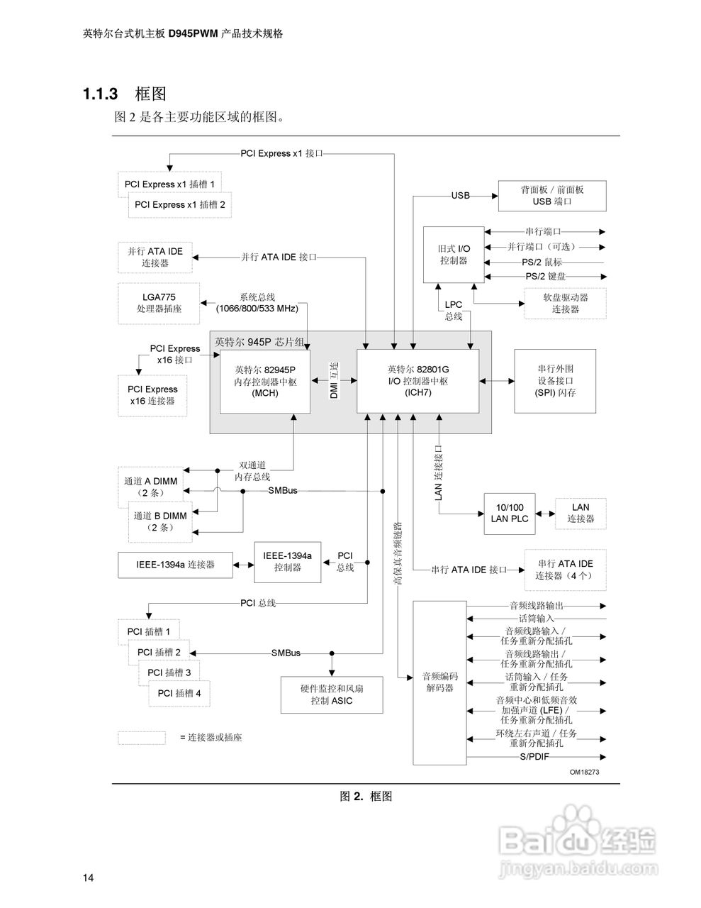 英特尔D945PWM型主板说明书:[2]