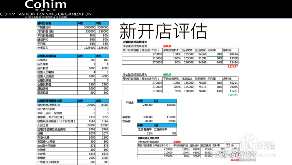 时尚买手创业必备技能