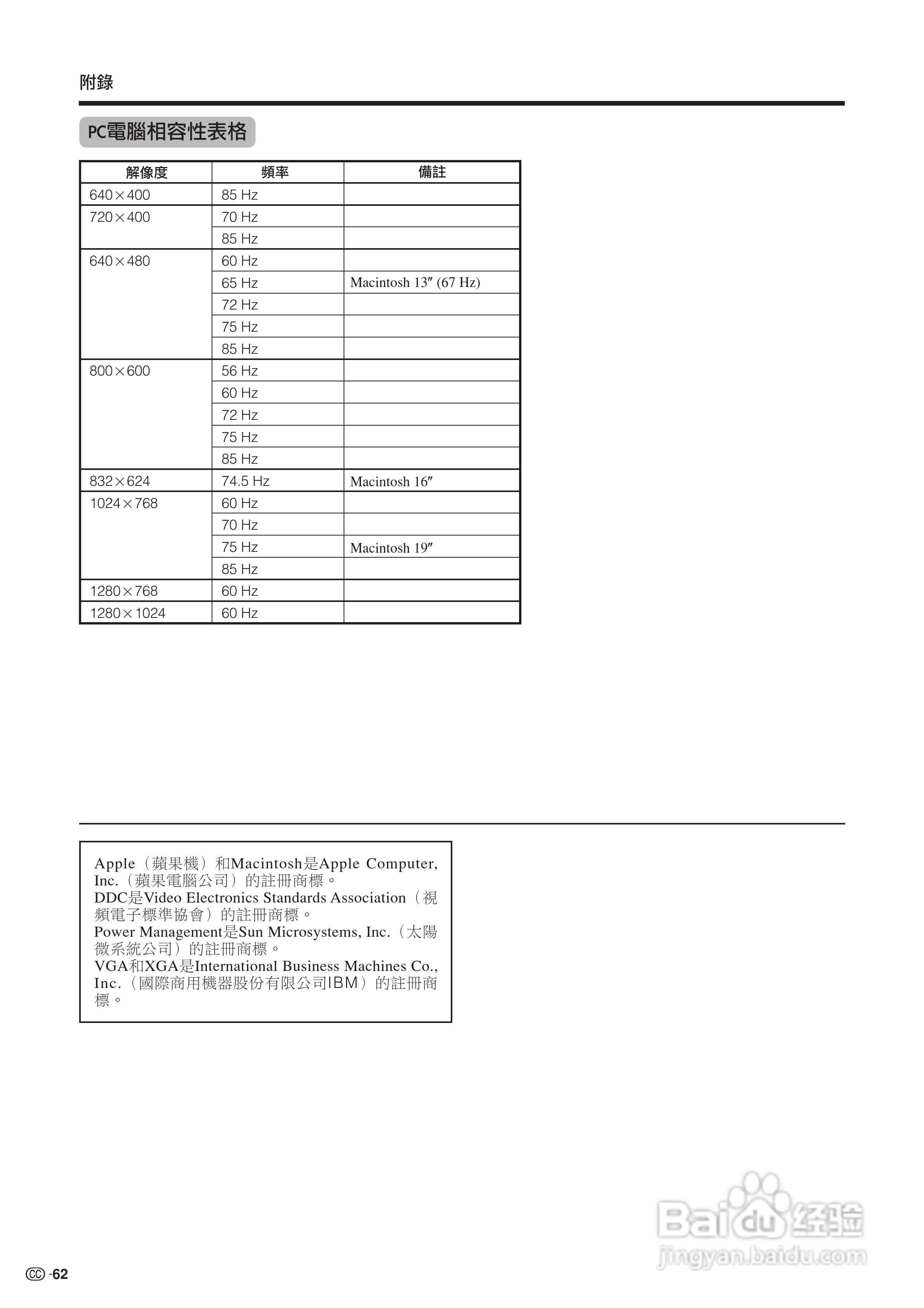 声宝LC-37HV4H型液晶电视机说明书:[7]