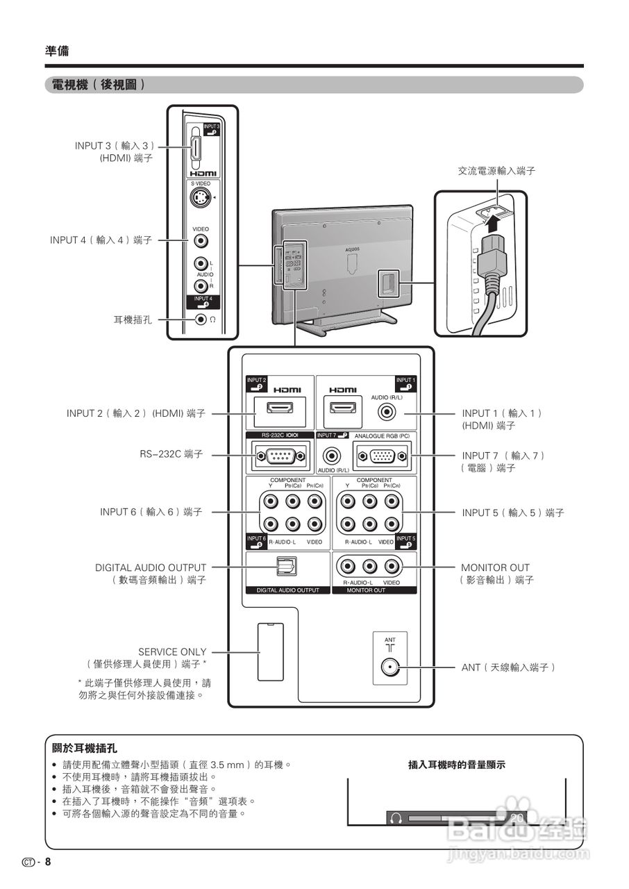 声宝LC-42G77H型液晶电视机说明书:[1]