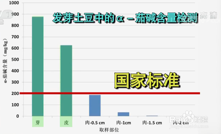 发芽的土豆应该怎么处理还能吃?