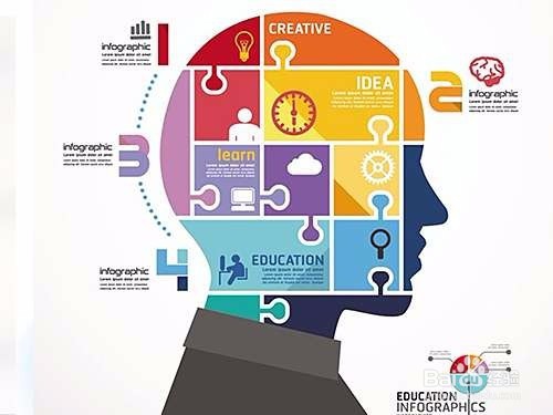 应该如何写百度经验