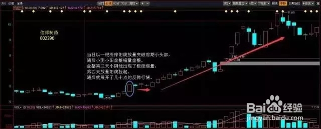 如何选出准确率极高的涨停股票