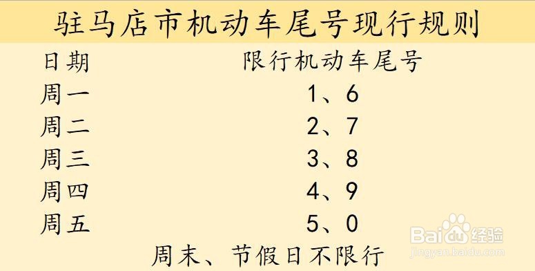 2018驻马店限行限号规定（时间、区域、号牌）