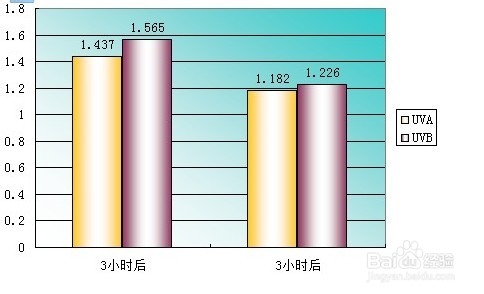 露得清防晒喷雾