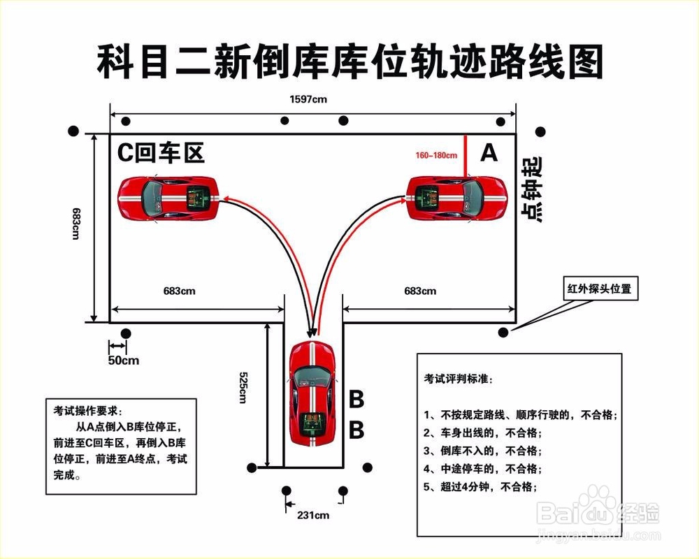 大学生怎么备考驾照科目二
