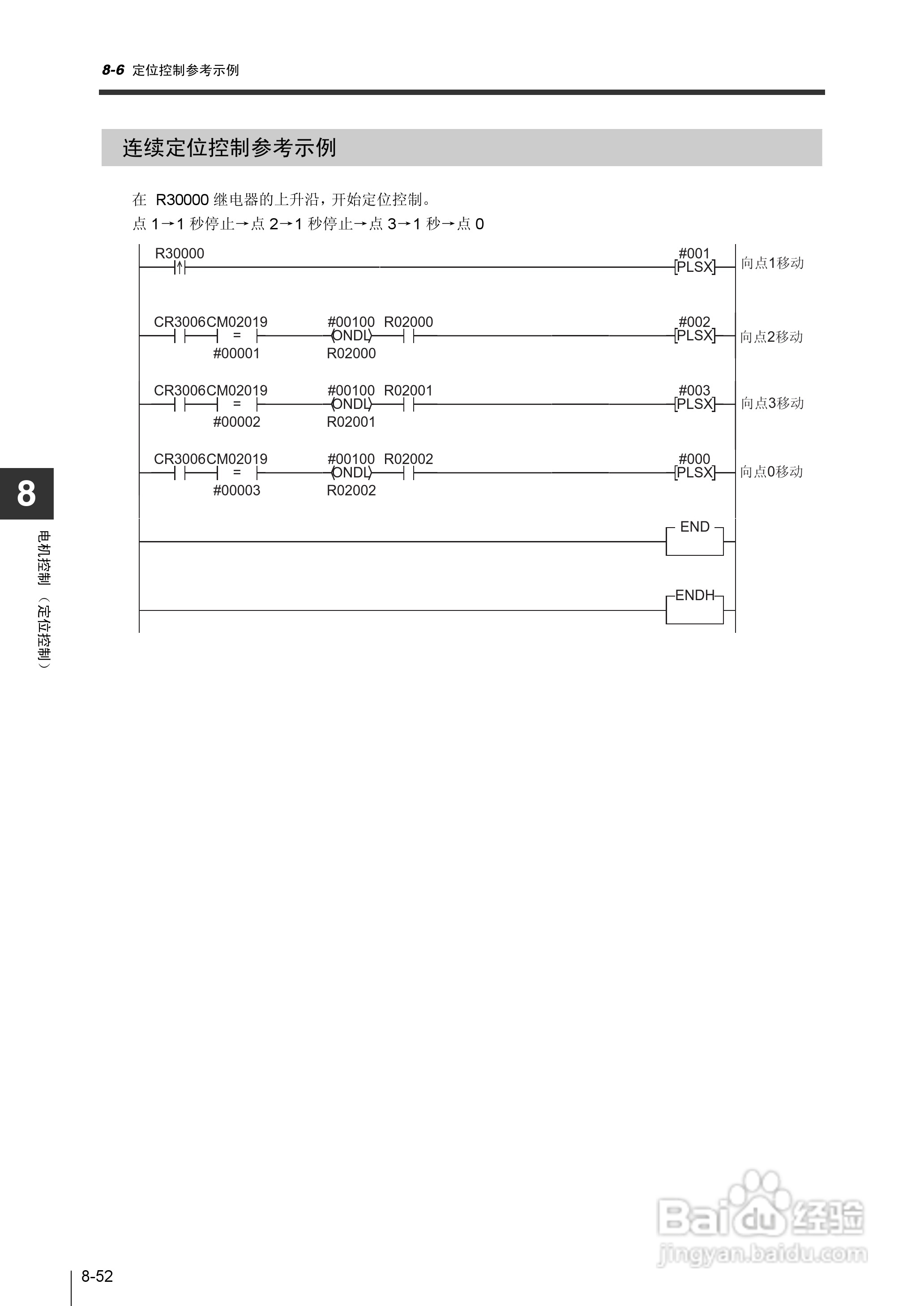 基恩士KV-1000系列高速多功能应用电力网络路由器说明:[34]