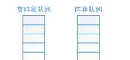 定时任务跟前台按钮事件如何避免冲突