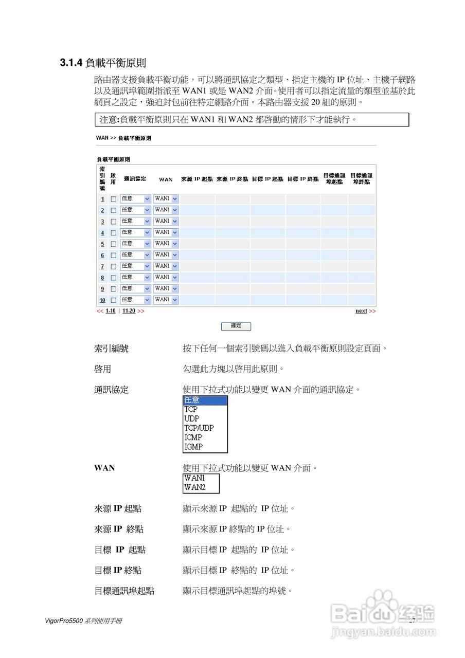 DrayTek vigorpro5500系列路由器使用手册:[4]