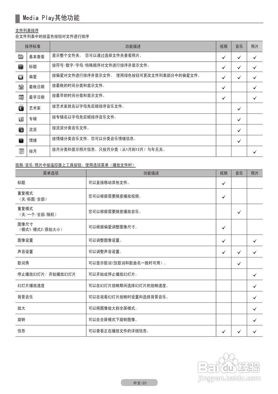 三星LA46C550J1F液晶彩电使用说明书:[3]