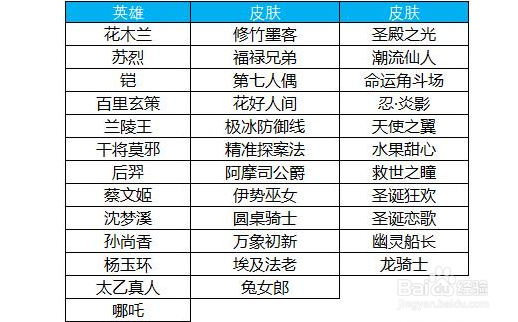 《王者荣耀》3月19日更新内容是什么