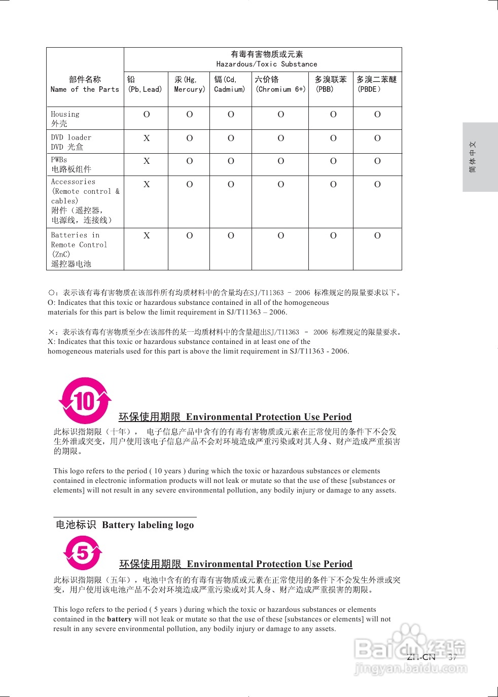飞利浦BDP2900/93蓝光播放机使用说明书:[2]