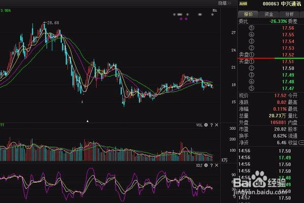 针对不懂股票配资的怎么营销