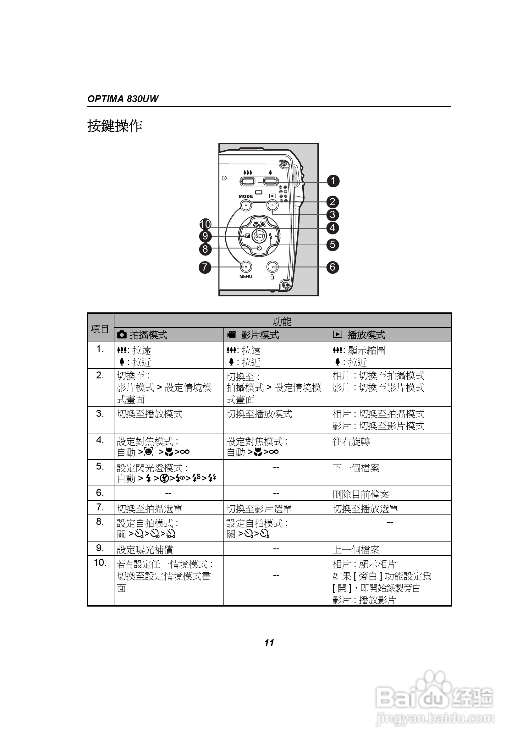 爱克发AgfaPhoto OPTIMA 830UW数码相机使用说明书:[2]