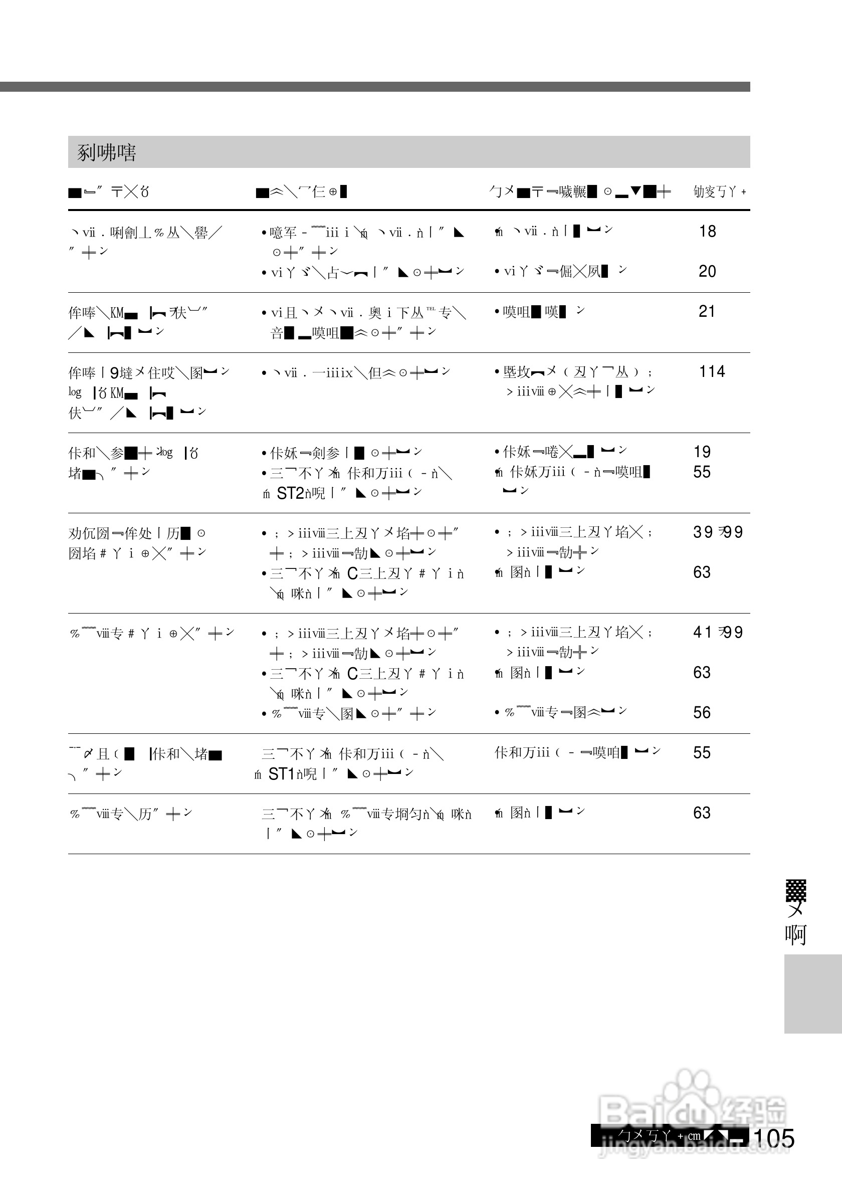 SONY DCR-TRV10摄像机说明书:[11]