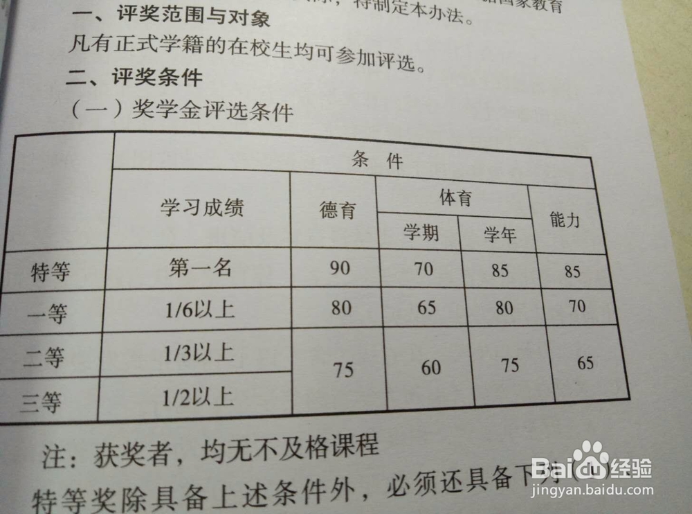 【校园指南】温州大学瓯江学院奖学金攻略