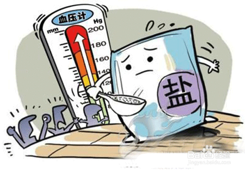 怎么选择高血压药?