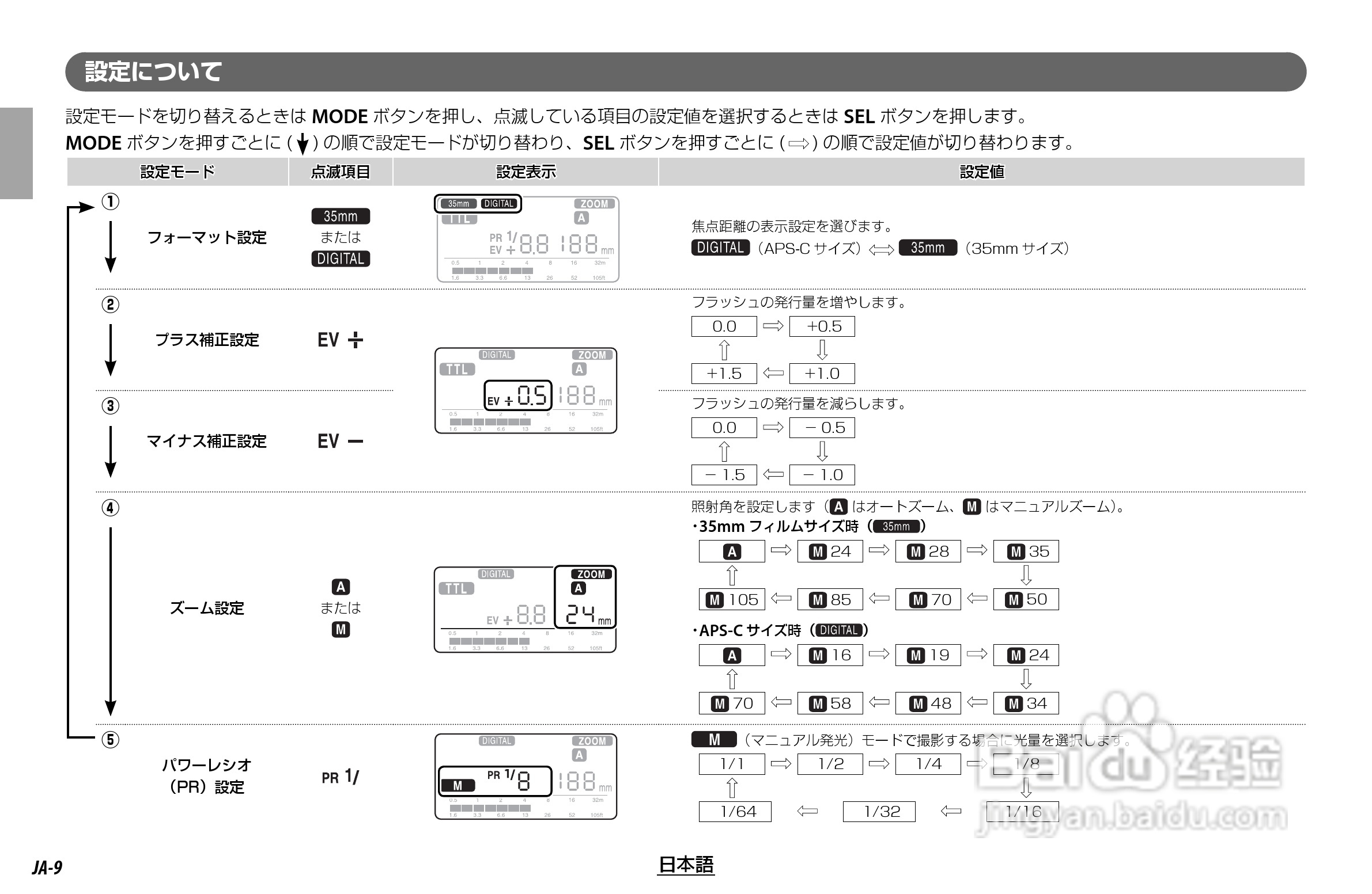 富士EF-42数码相机使用说明书:[1]