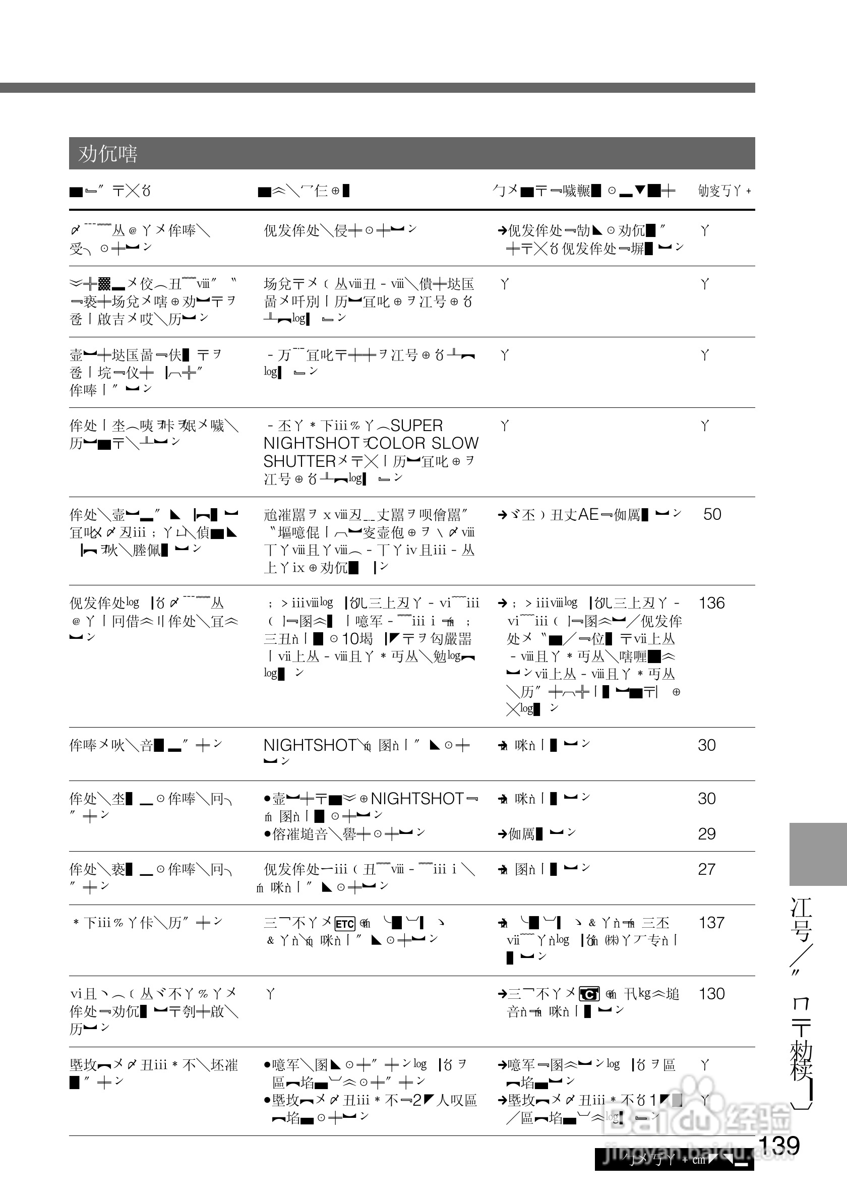 SONY DCR-PC105K数码相机说明书:[14]