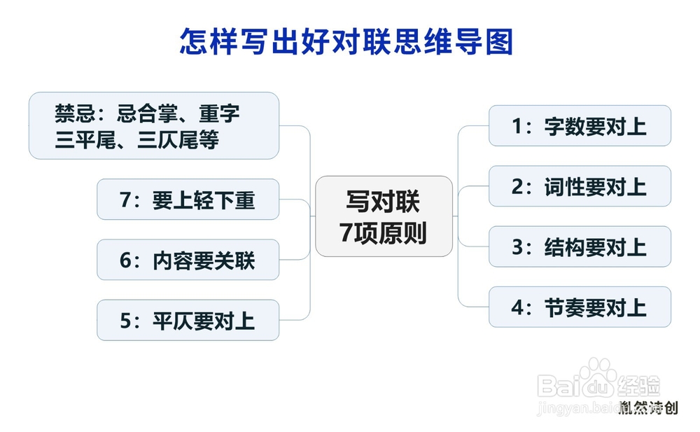 怎样写好对联——对联创作7项规则