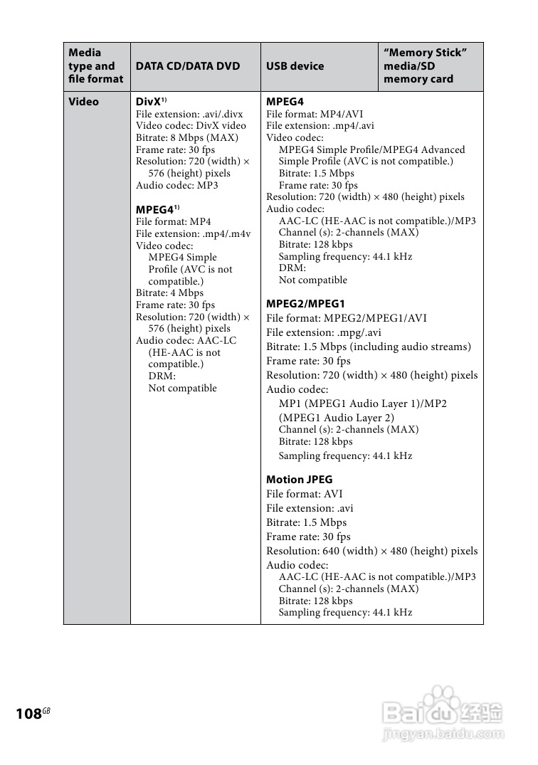 SONY WHG-SLK2i/SLK1i音响用户手册:[6]