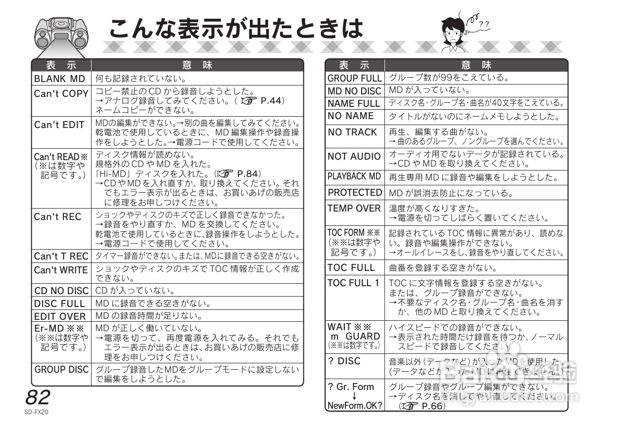 SHARP SD-FX20 CD/MD收音音响使用说明书:[5]