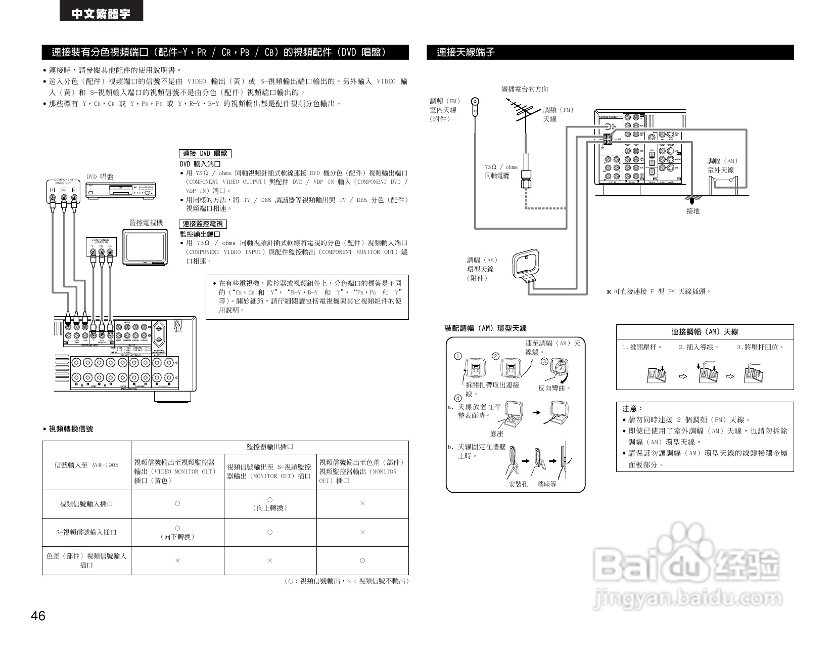 DENON AVR-1905 AV收音环绕扩音机操作说明书:[3]