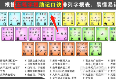 曾字五笔怎么打