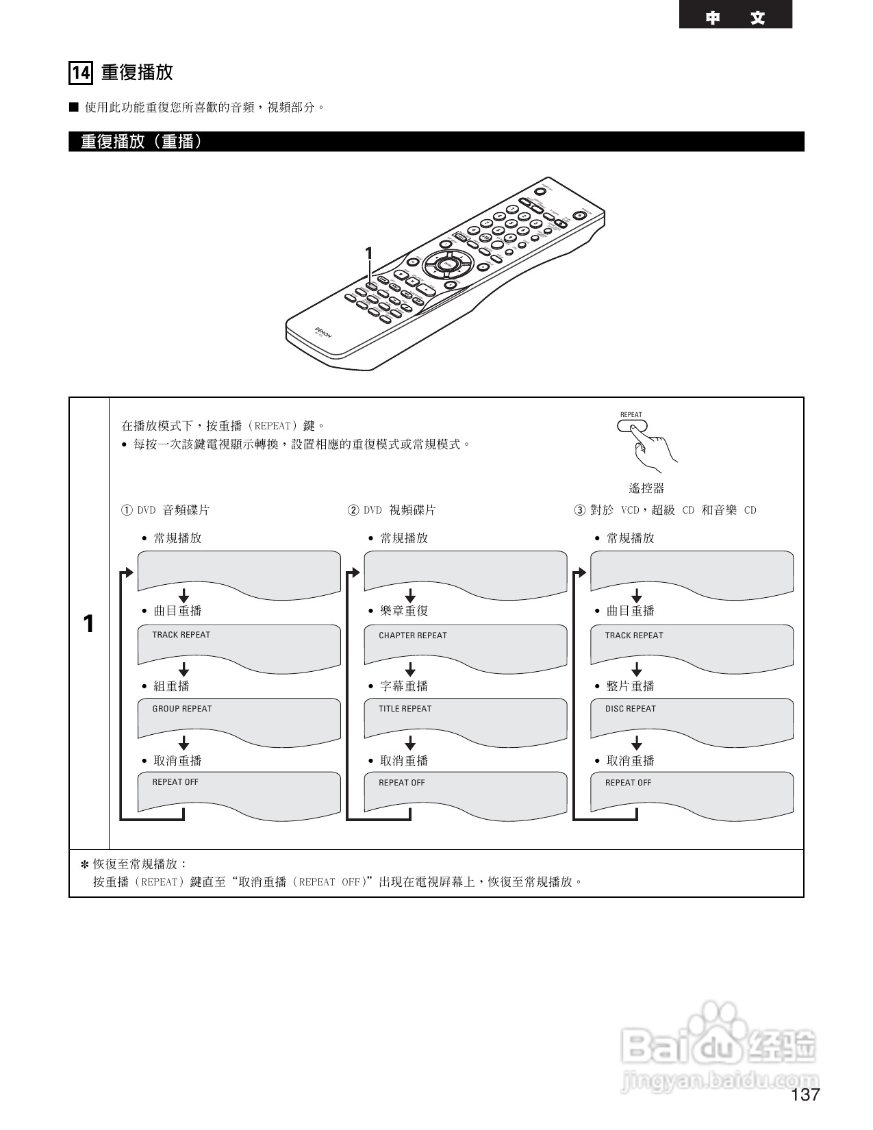 DENON DVD音频-视频/超级CD播放机DVD-3910说明书:[7]