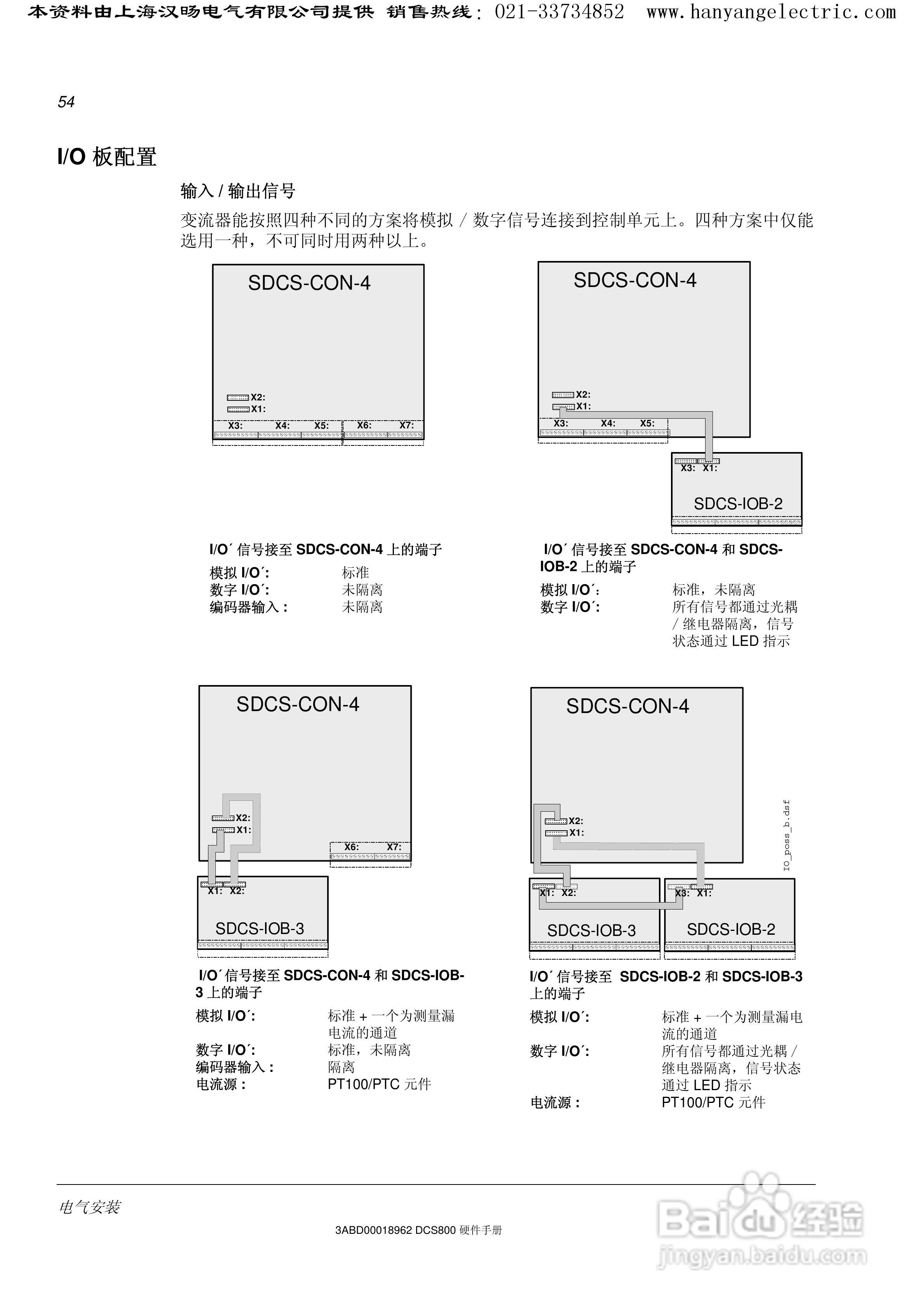 ABB DCS800直流驱动器中文手册:[6]