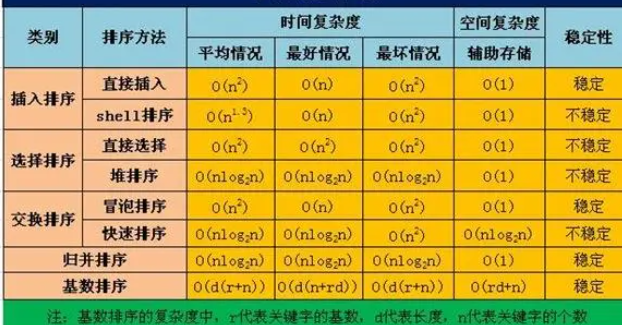 算法时间复杂度是多少