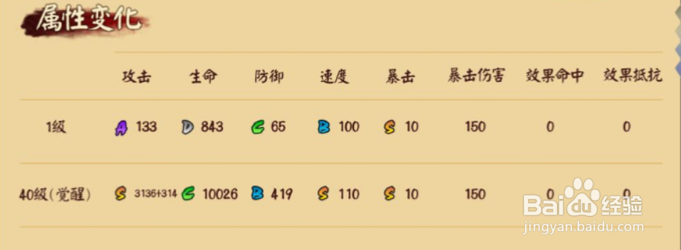 阴阳师大天狗攻略