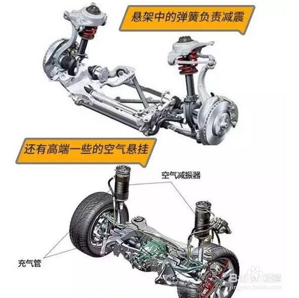 减速带是不是会对车辆造成影响