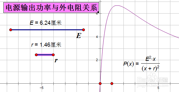 用几何画板绘制函数图像