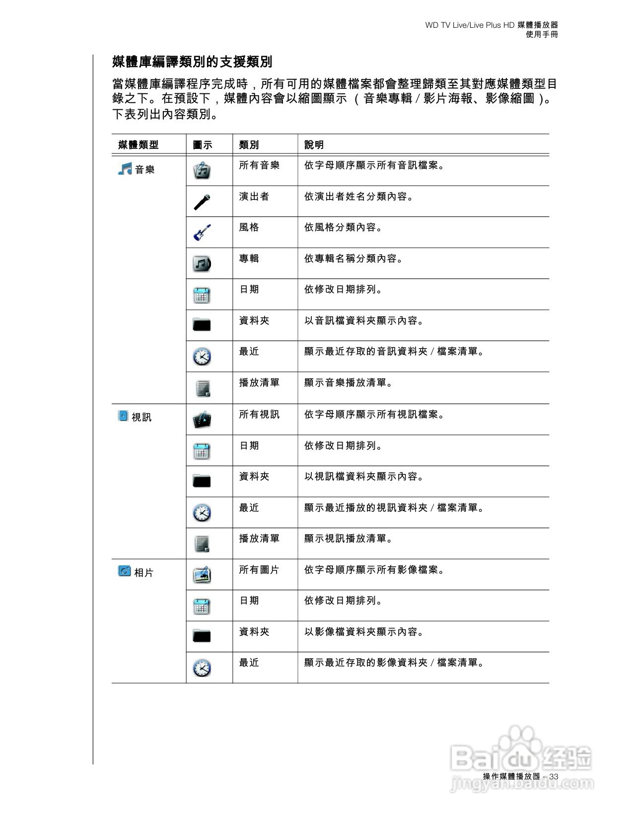 WD TV Live/Live Plus HD 媒體播放器使用手冊:[2]