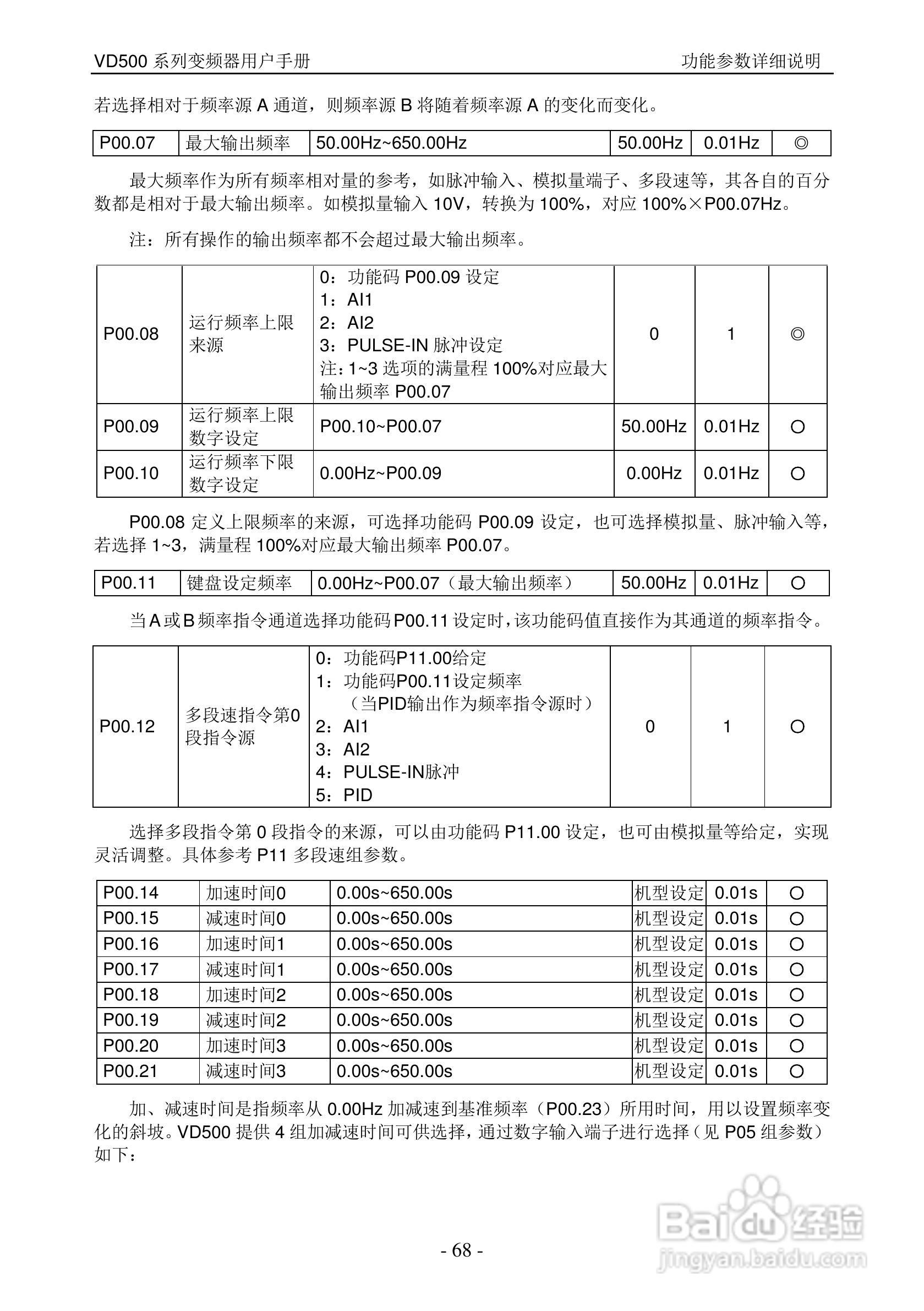 沃森VD500-7T-560P变频器使用说明书:[7]