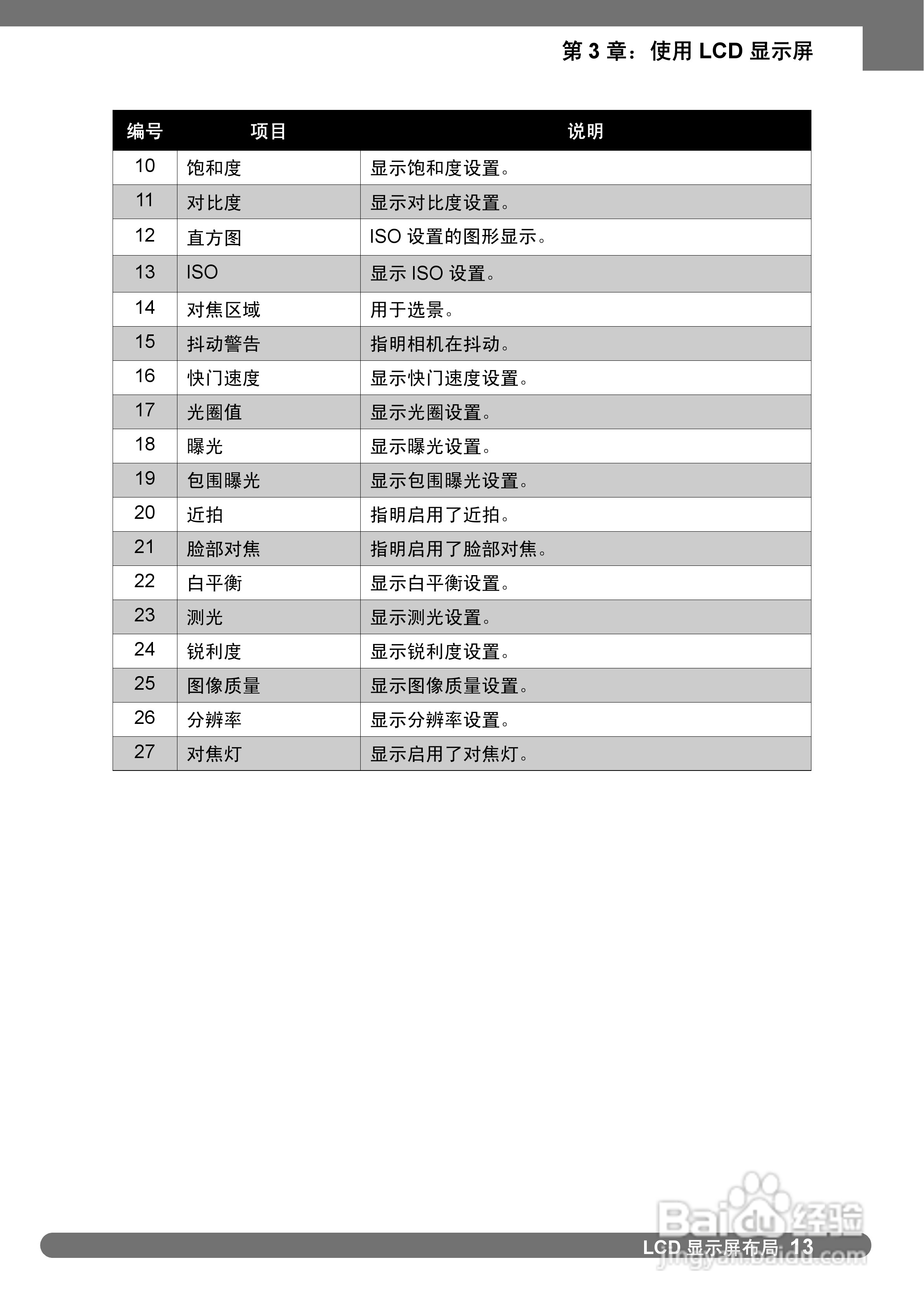 禄莱da101数码相机使用说明书:[2]