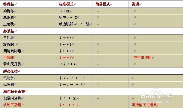 拳皇1.91出招表