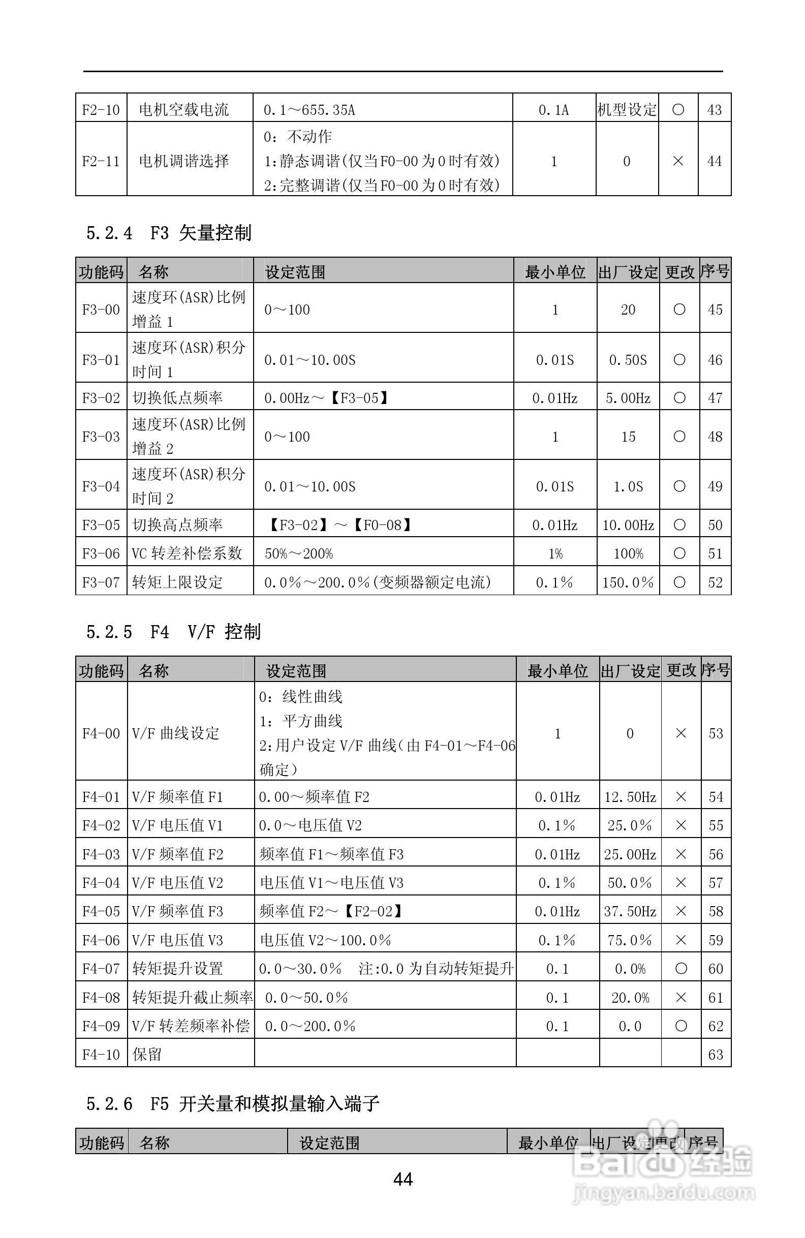 紫威CV2000/3000-630G/700P-12变频器使用说明书:[5]