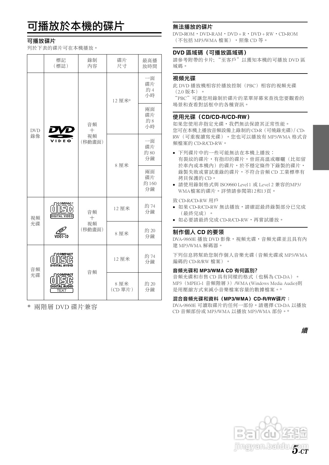 阿尔派DVA-9860E型车载DVD播放机说明书:[1]