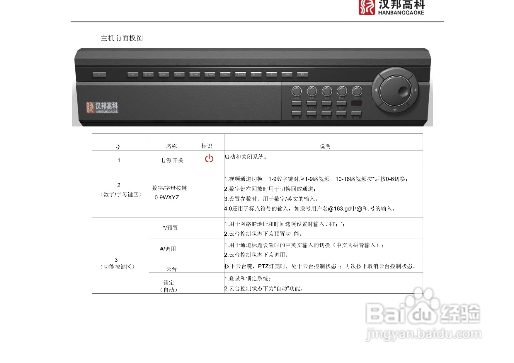 科康达HB8000系列汉邦硬盘录像机中文说明书:[2]